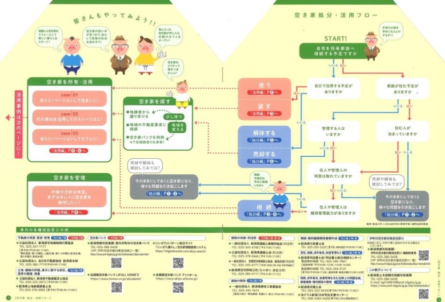 『空き家が気になったら読む本』 